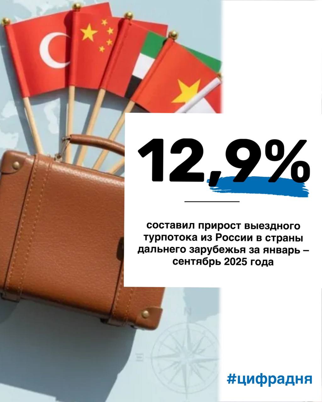 Цифра дня За январь сентябрь 2025 года классический выездной турпоток из РФ в страны дальнего зарубежья составил 13 46 млн поездок с учетом Абхазии около 14 8 млн Подробнее читайте здесь цифрадня atorus