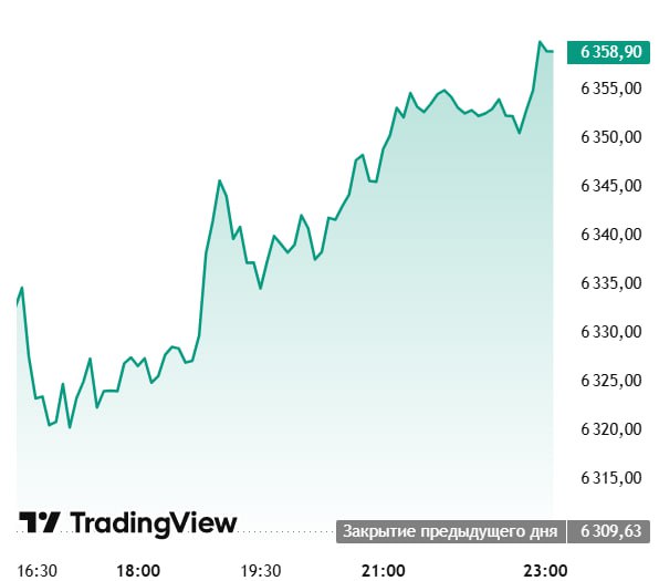 Ключевой индекс американского фондового рынка S&P500 снова обновил исторический максимум.