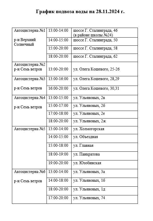 Информация для жителей микрорайонов "Семь Ветров" и "Верхний Солнечный"  В связи с аварией в районе насосной станции и снижением уровня воды в резервуарах возможны перебои, частичное или полное отсутствие водоснабжения в домах.   Силами ГУП РК «Вода Крыма» в течение дня будет организован подвоз воды согласно графику.  Восстановление водоснабжение ожидаем ориентировочно к 24:00 28.11.2024