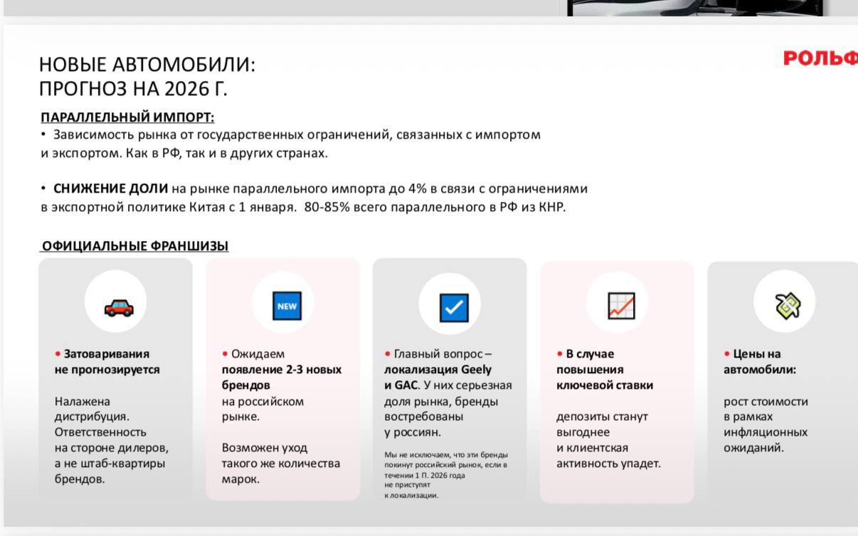Компании Geely и GAC могут покинуть российский рынок если не локализуют выпуск автомобилей Об этом в ходе пресс конференции сообщила генеральный директор дилерской сети Рольф Светлана Виноградова
