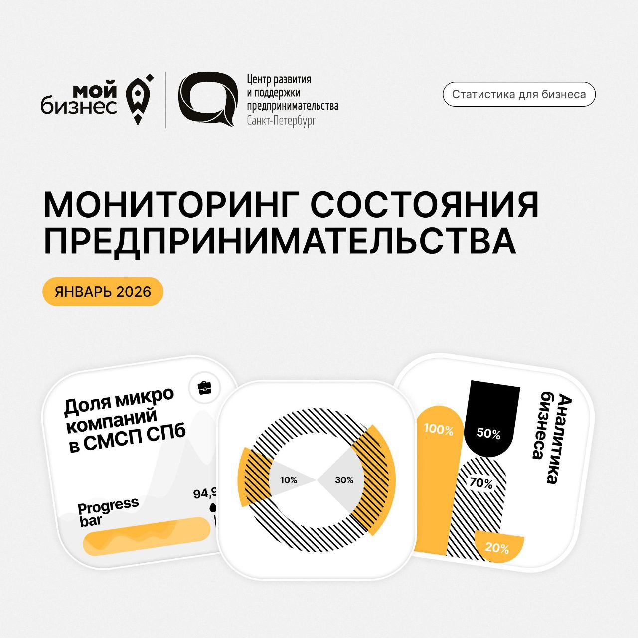 Мониторинг предпринимательства январь 2026 Публикуем свежие данные о состоянии малого и среднего бизнеса в Санкт Петербурге за январь 2026 года В городе зарегистрировано 391 9 тыс субъектов МСП что на 3 6 больше чем годом ранее Наибольший вклад в рост вносят логистика профессиональные услуги и операции с недвижимостью Число самозанятых продолжает расти и достигло 1 03 млн человек В секторе МСП и самозанятости занято 2 08 млн человек Рынок труда остаётся рынком работодателя HH индекс вырос до 10 7 пункта что отражает высокую конкуренцию среди соискателей По данным исследований Т Бизнес и Data Insight онлайн торговля постепенно смещается от модели одна витрина для всех к системе специализированных категорийных сервисов Анализ ключевых показателей помогает предпринимателям ориентироваться в ситуации и принимать управленческие решения Полный отчёт доступен ниже MAX ВКонтакте Сайт