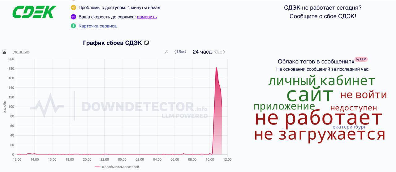 СДЭК упал — пользователи не могут зайти на сайт и в личный кабинет.   Сбоев в последнее время стало слишком много.