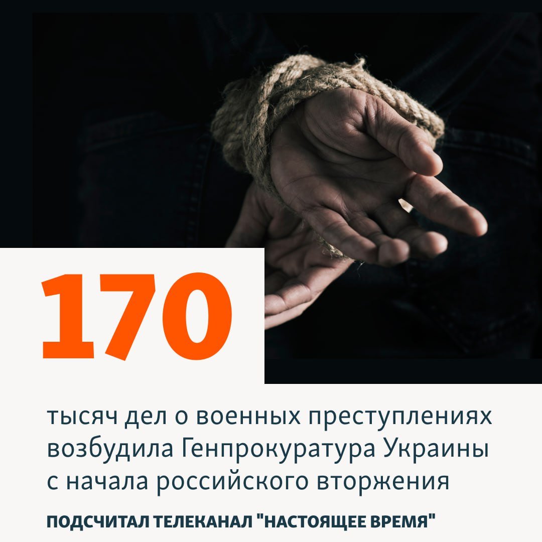 С начала российского вторжения в Украине возбуждено 170 тысяч уголовных дел о военных преступлениях и преступлениях против нацбезопасности.  Как подсчитал телеканал "Настоящее Время", подавляющее большинство дел  почти 145 тысяч  связаны с нарушениями законов и обычаев войны. К ним относятся убийства военнопленных со стороны солдат российской армии  в последнее время число таких случаев резко возросло , жестокое обращение с пленными и применение запрещённого международным правом оружия.  Среди тех, против кого выдвинуты обвинения, – более 700 представителей военно-политического руководства России.