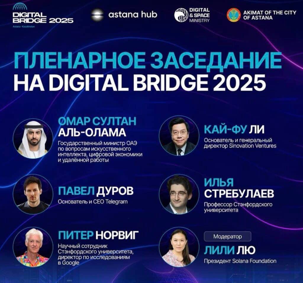 Павел Дуров прилетит в Астану в октябре Основатель и CEO Telegram выступит на форуме Digital Bridge в Астане 2 октября 2025 года Его участие подтвердили в Минцифры Казахстана На пленарном заседании форума где также примет участие президент Касым Жомарт Токаев планируется открытие Международного центра искусственного интеллекта alem ai Кроме Дурова на сцену выйдут министр по вопросам ИИ ОАЭ Омар Султан Аль Олама профессор Стэнфорда Илья Стребулаев основатель Sinovation Ventures Кай Фу Ли и директор по исследованиям Google Питер Норвиг Модерировать дискуссию будет президент Solana Foundation Лили Лю Летом 2024 года Дуров уже посещал Астану и Алматы встречался с министром Жасланом Мадиевым и побывал в Astana Hub kursivm kursiv news