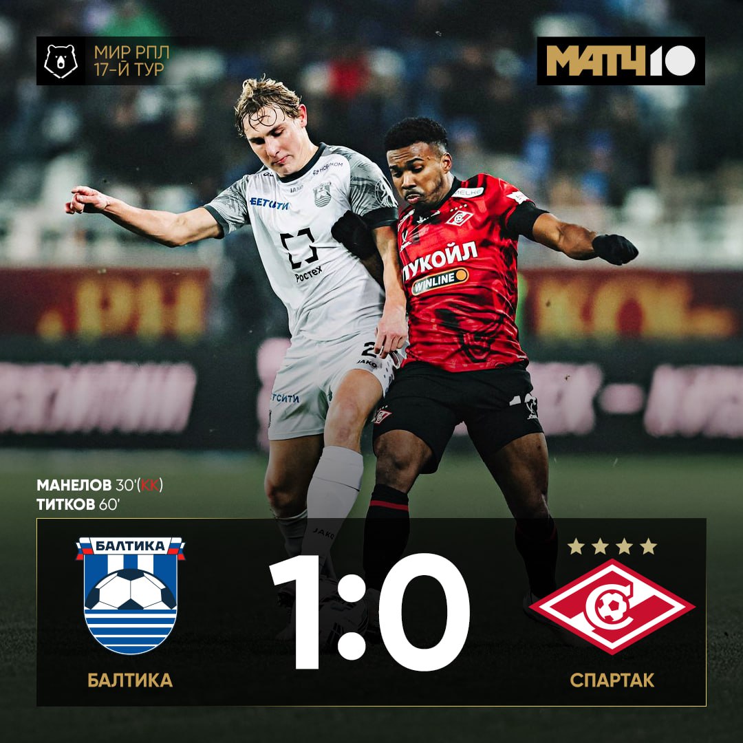 Балтика в меньшинстве обыграла Спартак Команда осталась вдесятером ещё в первом тайме но справилась с натиском гостей и забрала три очка благодаря голу Николая Титкова Калининградцы поднялись на четвёртое место в турнирной таблице МИР РПЛ обойдя Локомотив news matchtv