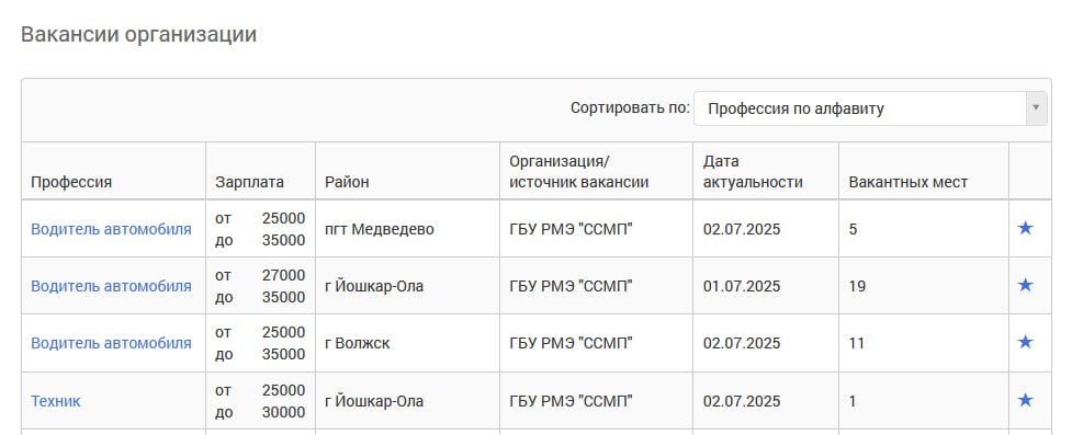 Работники скорой помощи Марий Эл жалуются на нехватку кадров Сотрудники республиканской станции скорой медицинской помощи Марий Эл обратились к генеральному прокурору и главе Следственного комитета с жалобой на критическую ситуацию в учреждении. Медики рассказали о низких зарплатах, нехватке кадров и переработках, следует из видеозаписи, опубликованной профсоюзом «Действие». По словам сотрудников, укомплектованность врачами составляет всего 43%, средним медперсоналом — 72%, а водителями — 69%. При этом фактически на линии работает ещё меньше бригад, чем предусмотрено штатным расписанием, которое само по себе занижено по сравнению с нормативами Минздрава. На линии должно быть 29 бригад, а согласно расписанию только 13 из них реально заступают, 7–8 бригад, в которых только 3–4 бригады укомплектованы водителями. В результате из-за нехватки бригад возникают задержки с оказанием помощи. Основной причиной кадрового дефицита стали низкие зарплаты. По подсчётам сотрудников, на ставку они получают всего 30–33 тысячи рублей. Чтобы обеспечить свои семьи, медики вынуждены работать на полторы–две ставки, что приводит к переработкам и профессиональному выгоранию. В обращении подчёркивается, что зарплаты не индексируются в соответствии с ростом потребительских цен, как того требует Трудовой кодекс. Особо отмечается ситуация с водителями, чьи оклады не повышались с октября 2023 года, при этом зарплата водителей автобусов в республике значительно значительно выше: Получается, что профессия водителя рейсового автобуса, при всём уважении к ней, является более престижной, чем профессия водителя автомобиля скорой помощи, которая относится к экстренной службе Согласно открытым данным, в Йошкар-Оле требуется 19 водителей скорой помощи. Водителю со сменным графиком предлагается зарплата от 27 до 35 тысяч рублей. При этом, судя по всему, размер оплаты труда указан до вычета НДФЛ. Для сравнения, водителю автобуса на городских маршрутах обещают от 60 до 130 тысяч рублей до вычета налога. Сотрудники скорой помощи просят правоохранительные органы вмешаться в ситуацию и защитить их трудовые права. Ранее обращения к руководству станции и региональным властям, включая встречу с представителями Минздрава и обращение водителей к губернатору, результатов не дали. IALECTIC