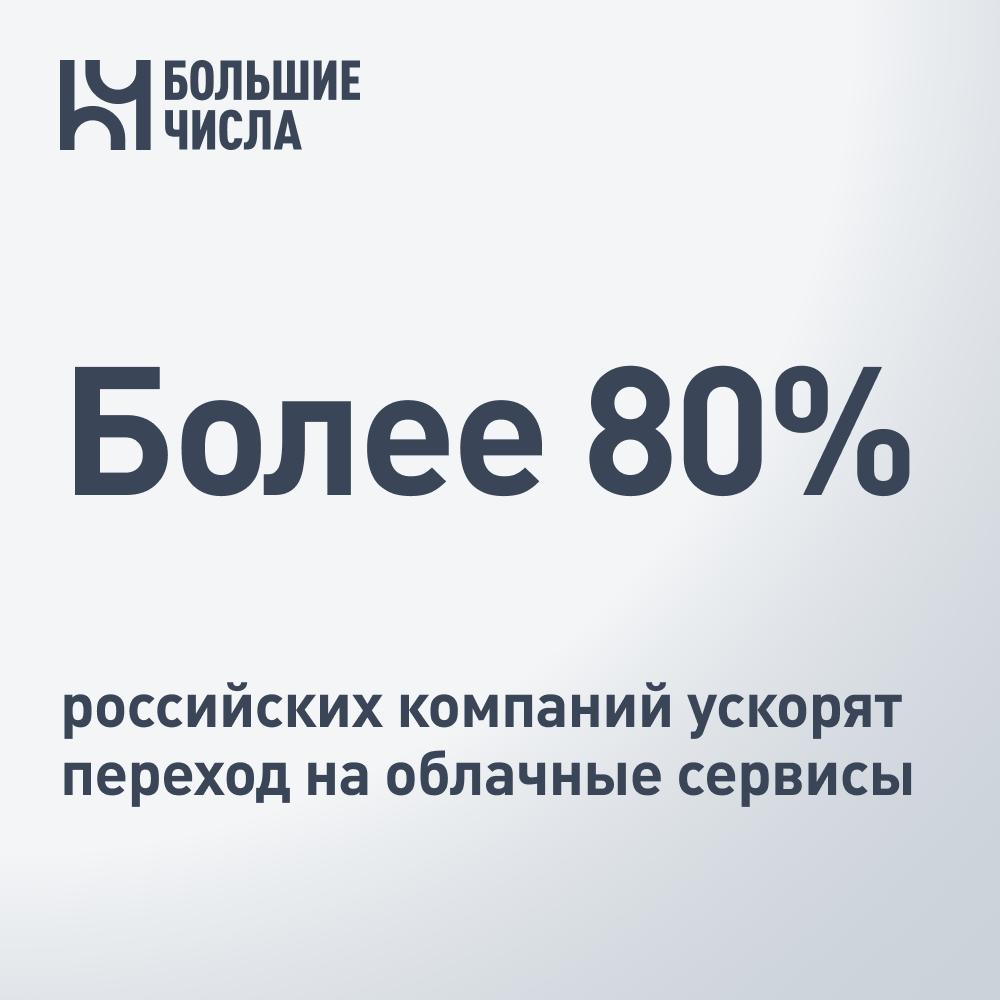 Более 80% российских компаний ускорят переход на облачные сервисы Более 80% средних и крупных компаний в следующем году планируют увеличивать бюджет на облачные сервисы. Сегодня средние расходы на облачную инфраструктуру составляют порядка 6,7 млн рублей в год. 29,1% компаний планируют увеличить затраты на облачные технологии на 10-20%, еще 25,3% не планируют увеличивать их более чем на 10%. На серьезный рост от 20 до 40% рассчитывают 22,8%. Основным поставщиком облачных сервисов 51,3% опрошенных назвали Yandex Cloud. Также в первую пятерку вошли VK Cloud — 10,3%, Cloud.ru — 9%, Beeline Cloud и «МегаФон Cloud» — 5,1% у каждого.