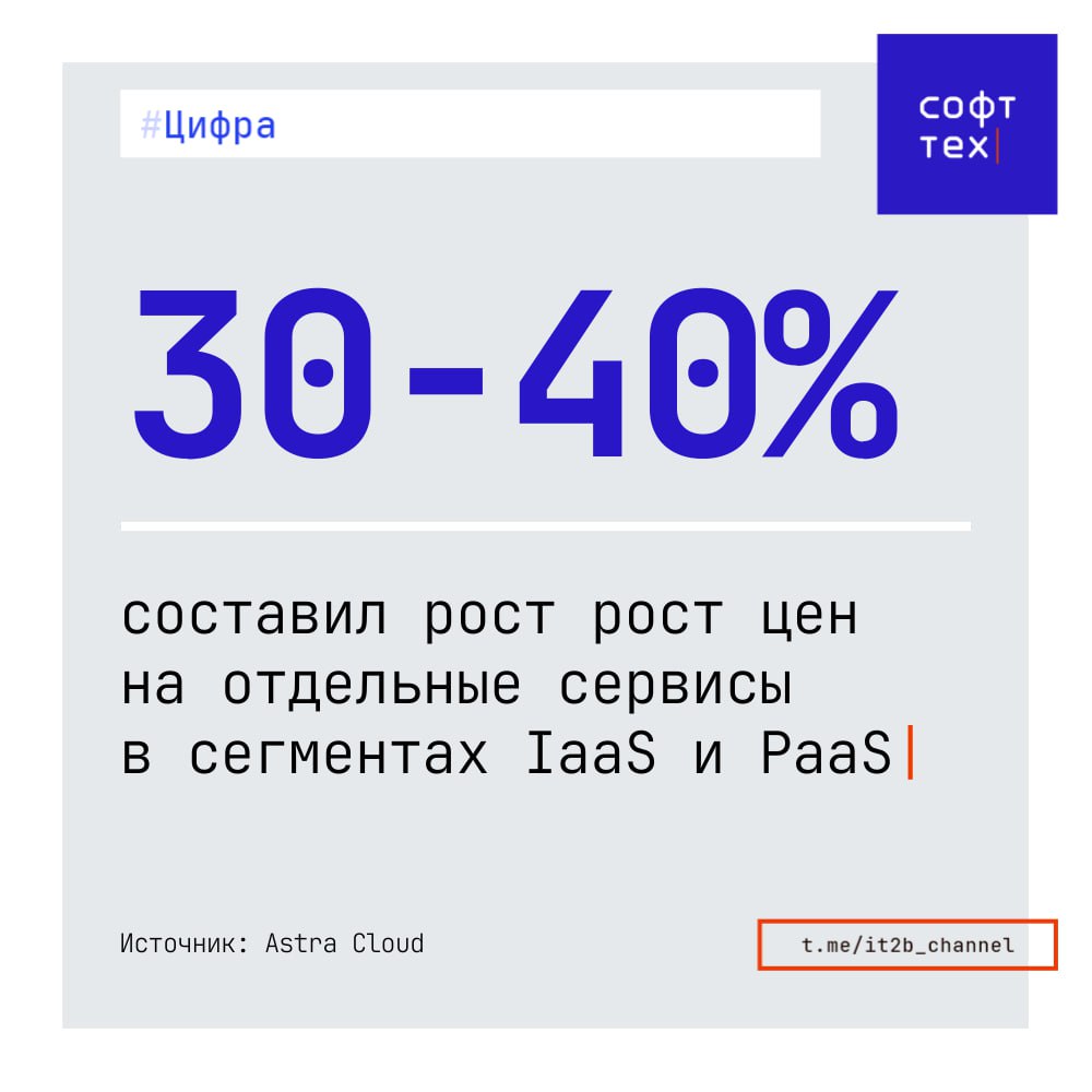 Заоблачные цены Цены на облачные услуги в России за 2025 год в среднем выросли на 5 15 в зависимости от категории ресурсов и провайдера такие цифры приводит Astra Cloud Если же говорить про рост цен на отдельные сервисы в IaaS и PaaS то там можно увидеть и вовсе увеличение ценника вплоть до 30 40 за прошедший год В качестве ключевых причин роста цен называются Инфляция Кратное подорожание комплектующих оперативная память SSD накопители Рост стоимости аренды и эксплуатации дата центров СофтТех