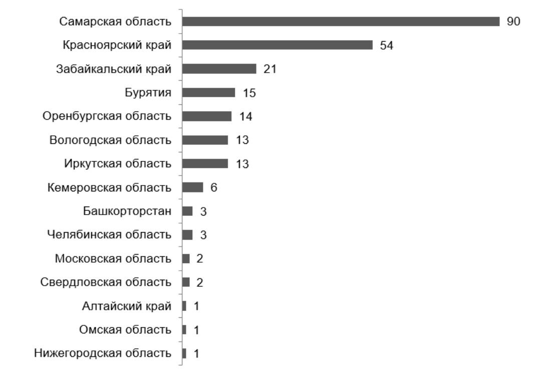 По итогам 2024 года Нижегородская область оказалась в списке из 15 российских регионов, где выявили случаи высокого и экстремального загрязнения воздуха ЭВЗ . Об этом сообщает аудиторско-консалтинговая сеть FinExpertiza. Регион занял 15-е место антирейтинга с одним случаем ЭВЗ. «В сентябре жители двух районов Нижнего Новгорода жаловались на качество атмосферного воздуха, а именно неприятный запах, схожий с запахом сероводорода. Пробы критических превышений концентрации данного вещества не выявили», — говорится в сообщении.