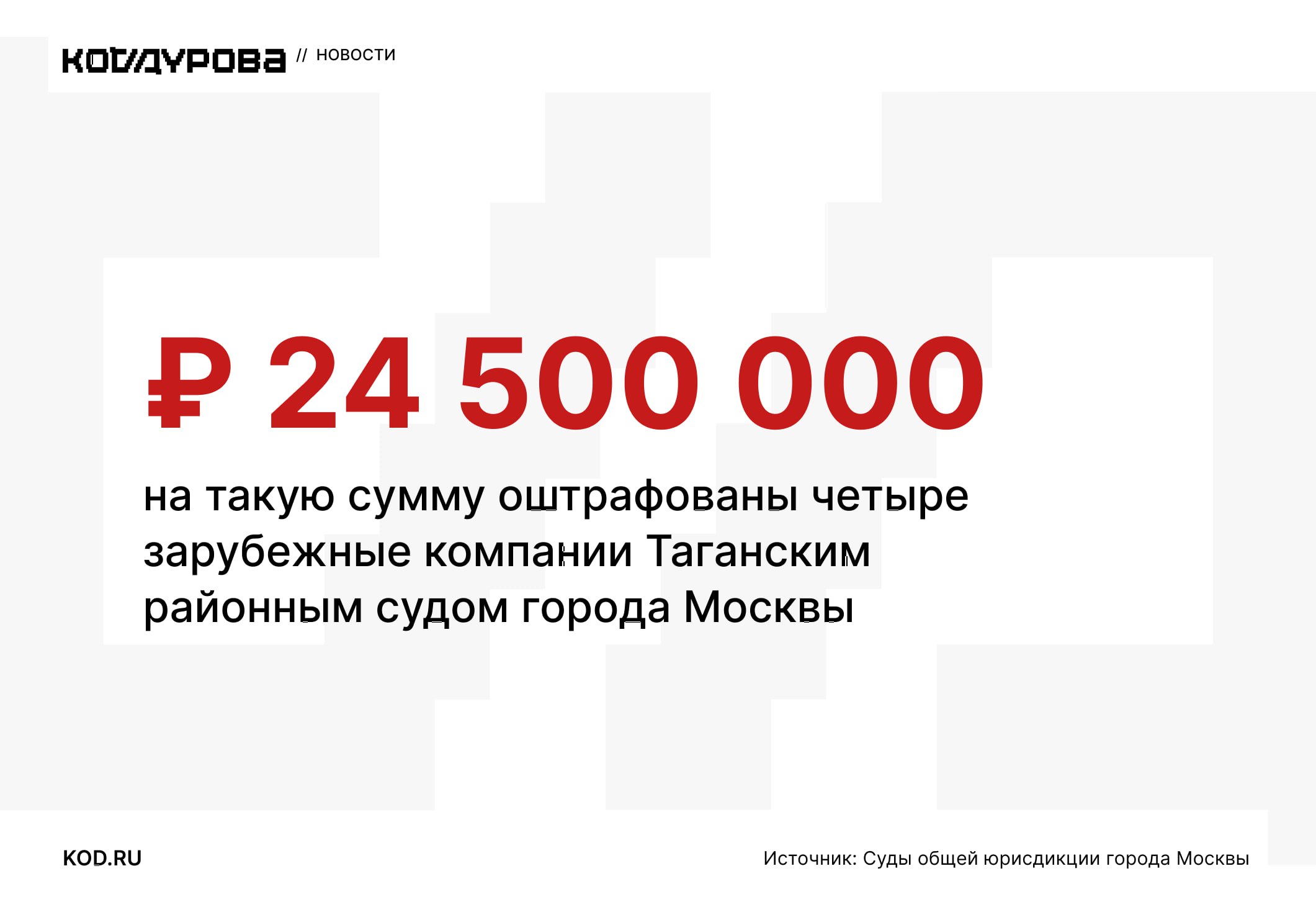 Новая пачка штрафов Таганский районный суд города Москвы оштрафовал сразу четыре зарубежные компании. Общая сумма штрафов составила 24,5 млн рублей. Twitch, Pinterest и TikTok оштрафованы на 7 млн рублей каждый по части 3 статьи 13.50 КоАП РФ. Статья подразумевает ответственность за повторное неисполнение обязанностей владельцем социальной сети. Wikimedia Foundation оштрафована на 3,5 млн рублей по части 2 статьи 13.41 КоАП РФ. Проще говоря, штраф назначен за неудаление запрещённой информации. Подписаться