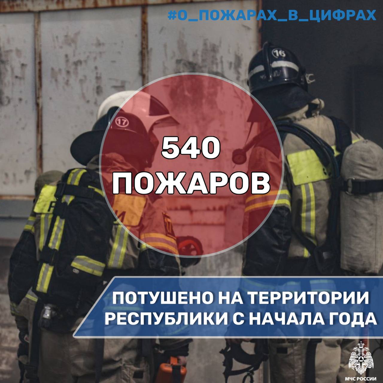 #О_пожарах_в_цифрах С начала 2025 года на территории Северной Осетии было зарегистрировано 540 пожаров Пожарно-спасательными подразделениями были эвакуированы – 384 человека, спасены – 4 человека. На пожарах погибли 6 человек. Большинство из пожаров произошло в нежилом фонде 402 из 540 , из них 205 – горение сухой травы на открытой местности. По причине детской шалости с огнем на территории республики пожаров не зарегистрировано.