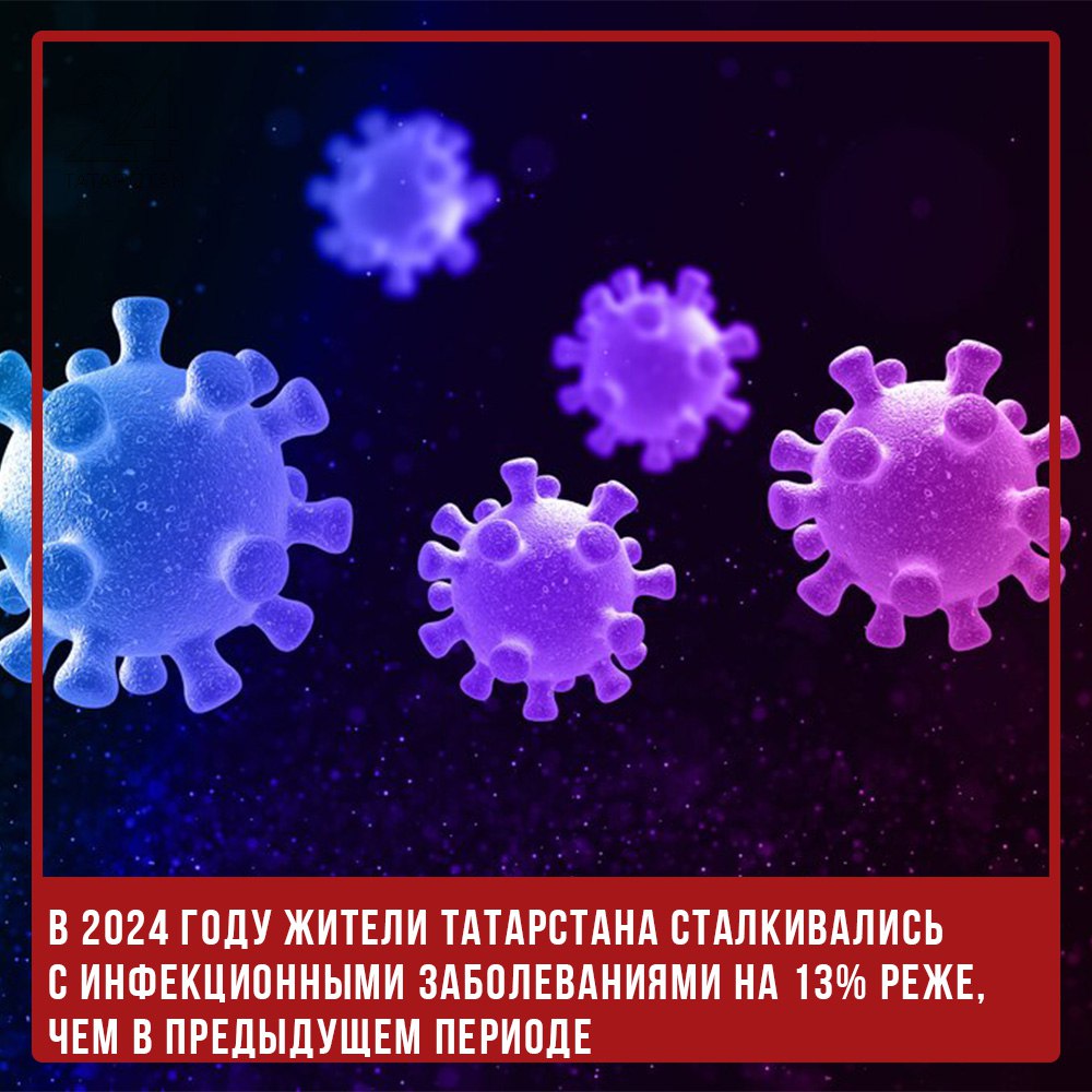 В 2024 году жители Татарстана сталкивались с инфекционными заболеваниями на 13% реже, чем в предыдущем периоде  Как сообщила Марина Патяшина, главный санитарный врач республики, на итоговой коллегии Управления Роспотребнадзора по РТ, за прошлый год было зарегистрировано более 700 тысяч случаев таких заболеваний, что является значительным снижением по сравнению с 2023 годом.  Тем не менее, следует отметить, что по некоторым инфекциям, таким как корь, заболеваемость увеличилась в два раза. В этом случае заражение происходит уже среди местного населения, а не среди мигрантов. Вдобавок, было зафиксировано 80 случаев лихорадки Западного Нила в 2024 году по сравнению с 8 случаями в 2023 году, а также на 47% возросло количество случаев сальмонеллеза. В общем, наблюдается рост по 15 различным инфекционным заболеваниям, несмотря на то что число заболевших по 13 инфекциям снизилось.   -24