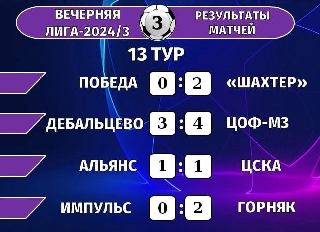 13-й тур Открытого первенства Перевальского округа по футболу «Вечерняя лига – 8х8» 2024 определил победителя!    20 сентября, на стадионе «Шахтёр» состоялся 13-й тур Открытого первенства Перевальского муниципального округа по футболу, в котором приняли участие 8 команд из Луганской и Донецкой Народной Республики, а именно: ФК "Дебальцево", "Импульс" г. Алчевск, "Победа" г. Стаханов, "ЦОФ-М3" г. Красный Луч, "Горняк" пос. Горняцкий и ЦСКА г. Брянка, "Шахтер" г. Перевальск, "Альянс" г. Алчевск. С итогами вечерней встречи можно ознакомиться в приложенной таблице.  - По итогам 13 тура уже известен победитель Первенства! И это команда "Шахтёр" г. Перевальск. В следующую пятницу станут известны обладатели и других призовых мест", - прокомментировал мероприятие директор Перевальского стадиона "Шахтёр" Геннадий Деньчик.   Приглашаем всех желающих присоединиться к большому финалу Первенства, которое состоится в следующую пятницу, 27 сентября в 18.30.