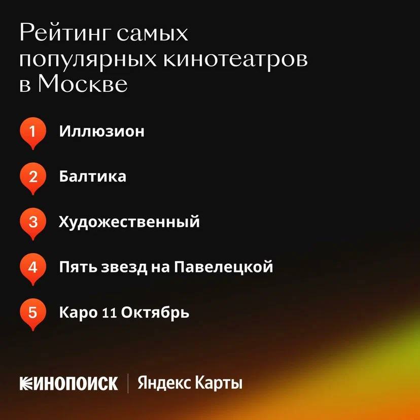 Самый популярный кинотеатр России... в Ростове-на-Дону!  Вместе с Яндекс Картами провели исследование — проанализировали отзывы на 674 кинотеатра в 15 городах-миллионниках России.  Вот так выглядит топ-5 кинотеатров России по количеству отзывов:   «Киноцентр Большой»  Ростов-на-Дону   «Каро 11 Октябрь»  Москва   Cinema&Emotion  Ростов-на-Дону   «Художественный»  Санкт-Петербург   «Пять звезд на Павелецкой»  Москва   Учитывались как отзывы в Яндекс Картах, так и оценки кинотеатров на Кинопоиске  да, они у нас тоже есть! . По последнему показателю лучшим кинотеатром Москвы можно назвать «Иллюзион»  9,5 , а Санкт-Петербурга — «Мираж Синема Озерки»  9,0 на Кинопоиске .  Карточки кинотеатров на Кинопоиске составлены по аналогии со страницами фильмов и сериалов: на них можно оставить рецензии и поставить оценку по 10-балльной шкале. А в разделе «Билеты в кино» на Кинопоиске можно добавить кинотеатр в «Избранное», чтобы при покупке билетов первым отображался именно он!    «Кинопоиск   Индустрия»