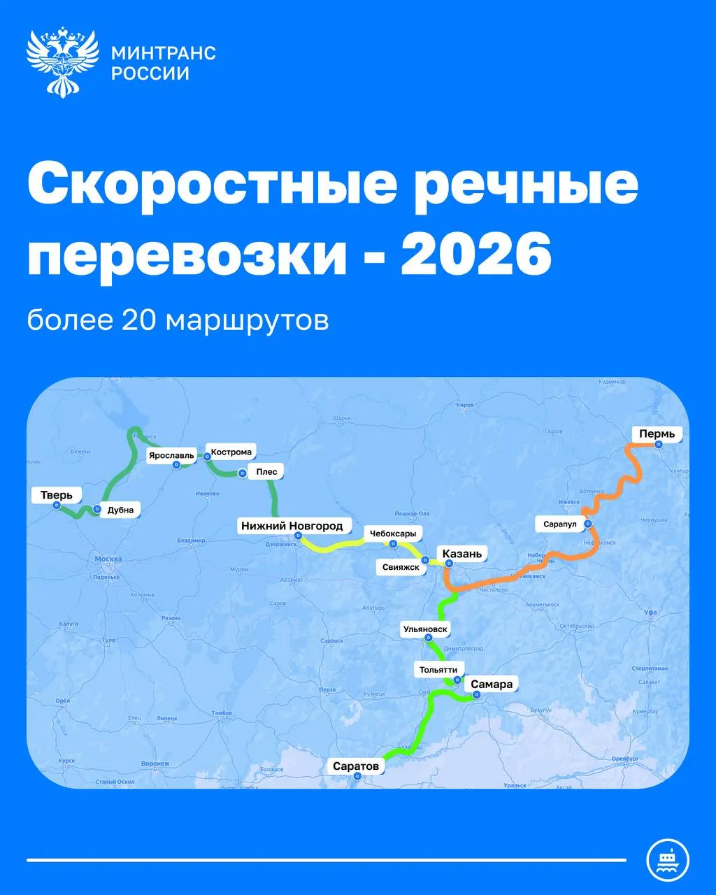 Скоростные речные перевозки в этом году охватят 27 маршрутов По субсидируемым направлениям планируется перевезти порядка 60 тыс пассажиров почти в 2 раза больше чем годом ранее Развитие сети скоростных пассажирских перевозок по внутренним водным путям в рамках федерального проекта Речные магистрали обсудили на заседании профильной комиссии которая прошла под председательством главы Минтранса Андрея Никитина Проект стартовал в октябре 2023 года по инициативе вице премьера Виталия Савельева и направлен на возрождение поездок по Волге В 2025 году по 8 маршрутам перевезли 33 2 тыс пассажиров Двум судоходным компаниям предоставлены субсидии на 17 7 млн рублей В 2026 году в федеральном бюджете предусмотрено 94 8 млн рублей на дальнейшее развитие проекта Маршрутная сеть расширяется до Ярославля Самары Саратова Ивановской области и Чувашии а также перевозками по Каме из Перми в Удмуртию В перспективе маршруты по Байкалу и Амуру рекаморе Минтранс в MAX