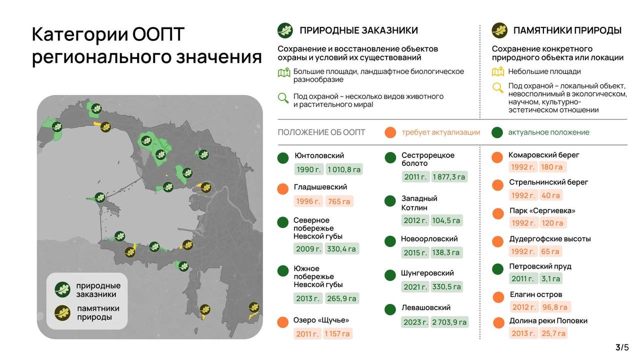 Экологическая новость Территория у побережья Финского залива в районе Тарховки получила официальный статус Губернатор Александр Беглов одобрил создание природного заказника Тарховский Новый заказник Тарховский стал восемнадцатой особо охраняемой природной территорией в Петербурге Его создание поможет нам сохранить природные ландшафты побережья в этой части Финского залива В границах заказника зарегистрировано порядка 60 видов флоры и фауны занесённых в Красную книгу Санкт Петербурга Там находятся места гнездования и остановок птиц произрастают редкие растения Охранный статус и создание здесь экологических троп позволит горожанам цивилизованно знакомиться с природным и историко культурным наследием этих мест сказал Александр Беглов Для комфортного и экологичного отдыха горожан уже прорабатываются специальные экомаршруты Губернатор напомнил что создание Тарховского предусмотрено приоритетным петербургским проектом Комфорт и уют в городе