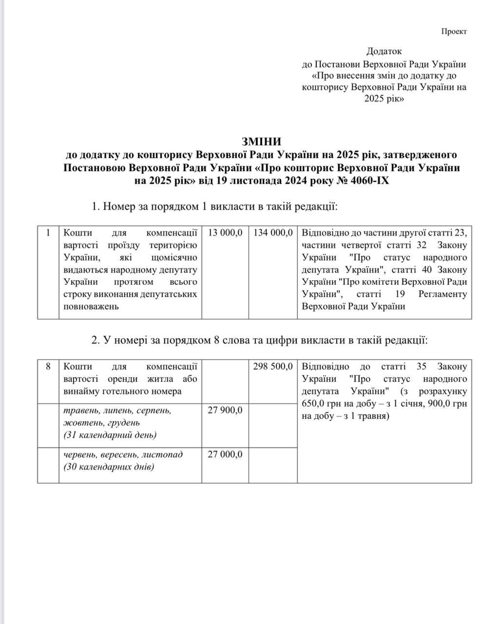 5.000.000$ для депутатов Зеленского Сегодня Депутаты Верховной Рады Украины будут голосовать постановление о повышении расходов на свое содержание. ЭТО НЕ КАСАЕТСЯ ЗАРАБОТНОЙ ПЛАТЫ. А именно -На каждого депутат в месяц на данный момент тратится 7.500 тыс грн - транспортные расходы, поднимают до 13.000 грн. -На каждого депутат в месяц на данный момент тратится примерно 20.000 грн - расходы на съем жилья или гостиничного номера, поднимают до 27.000 грн. Общая сумма в год 192.000.000 грн или 5.000.000$. Хорошее время, чтобы в очередной раз унизить людей