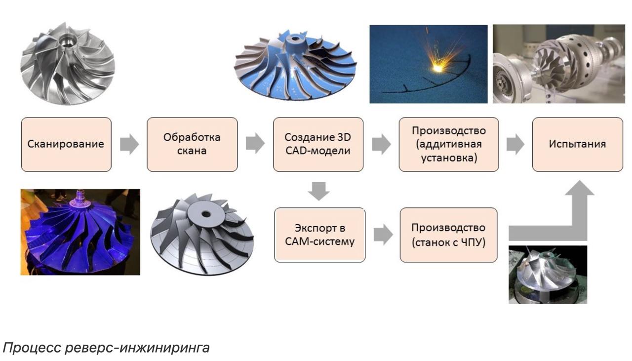 Увеличен размер гранта на реверс-инжиниринг.  Наблюдательный совет Агентства по технологическому развитию обновил регламент выдачи грантов по программе обратного инжиниринга комплектующих.  Максимальный размер гранта увеличен до 150 млн руб. Субсидия может покрывать до 80% затрат по разработке.  Основное условие к получателям – помимо разработки конструкторской документации требуется, чтобы за четыре года серийного производства объём выручки как минимум вдвое превысил размер гранта.