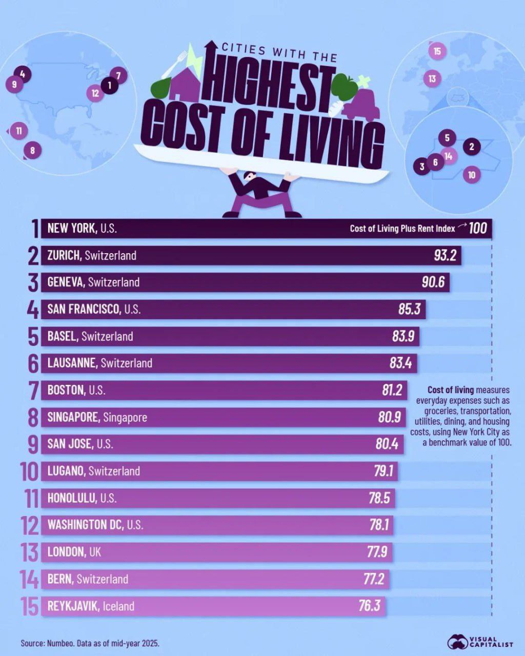 Самым дорогим городом в мире для жизни стал Нью Йорк согласно рейтингу Visual Capitalist Средняя стоимость однушки там составляет 330 тыс в месяц а расходы на жизнь около 140 тыс Москва не вошла даже в топ 15 roubledollar