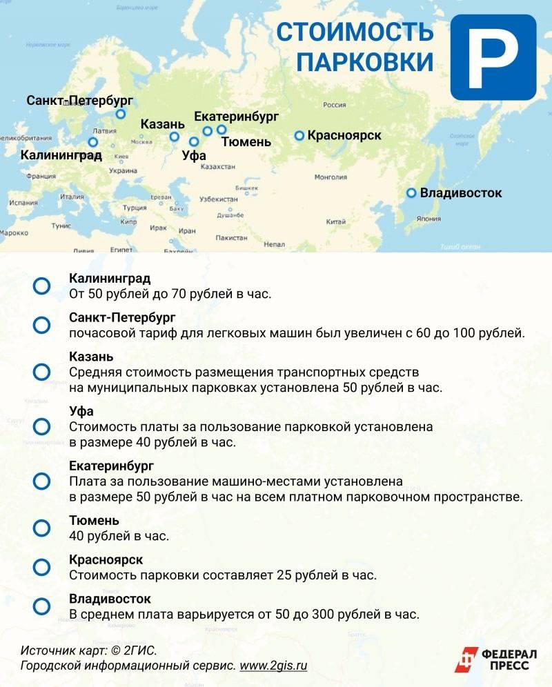 Владивосток лидер по стоимости платной парковки в России Издание «ФедералПресс» провело исследование, которое показало, что Владивосток — один из лидеров по уровню оплаты за парковку среди российских городов, без учета Москвы. Система платных парковок функционирует с конца 2022 года. Тогда стоимость пользования паркоместами варьировалась от 35 до 150 рублей в зависимости от типа автомобиля и географической зоны. Но в середине 2025 года плату повысили практически вдвое, установив диапазон тарифов от 50 до 300 рублей в час для легкового автотранспорта. Повышенные ставки взимаются преимущественно в центральных районах города, где интенсивность трафика высока, а заполненность парковок доходит до отметки в 90–100 процентов. Штрафы за отсутствие своевременной оплаты тоже ощутимы: физические лица заплатят от 1,5 до 3 тысяч рублей, юридические — от 5 до 10 тысяч рублей. Проведённый изданием сравнительный обзор уровня стоимости парковок в различных городах России подтвердил лидерство Владивостока по тарифам. Лишь Санкт-Петербург приближается к ним, предлагая цену в 100 рублей за час парковки. В остальных населённых пунктах оплата существенно ниже и колеблется в пределах 25–50 рублей за час. так себе достижение