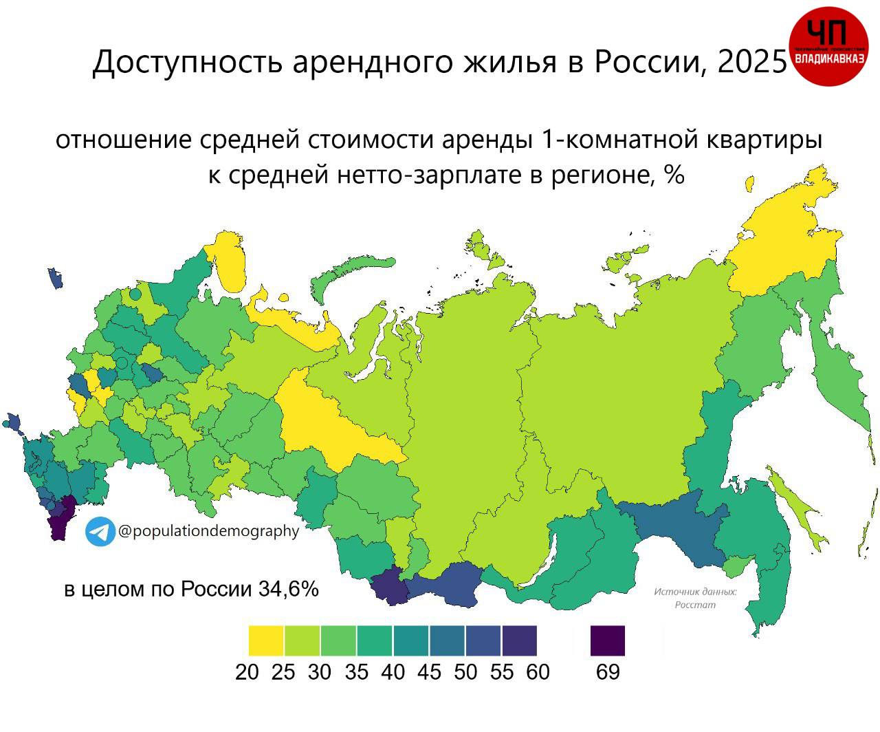 Северная Осетия вошла в число регионов с самой низкой доступностью аренды жилья в России для одинокого работающего человека Отношение средней стоимости аренды однокомнатной квартиры к средней по региону нетто зарплате В целом по России 34 6 Регионы с самой НЕдоступной арендой Дагестан 69 2 Чечня 59 2 Р Алтай 55 8 Р Крым 54 6 Северная Осетия 52 0 Тыва 51 8 Калининградская обл 51 5 Кабардино Балкарская р 49 7 Ингушетия 48 7 Амурская обл 47 2 С одной стороны зарплата по Росстату не включает значительную часть других доходов особенно в самых бедных регионах С другой стороны в средних зарплатах по Росстату часто не учтены работники малого бизнеса и прекарии чьи зарплаты обычно ниже средних Все это может искажать результаты populationdemography