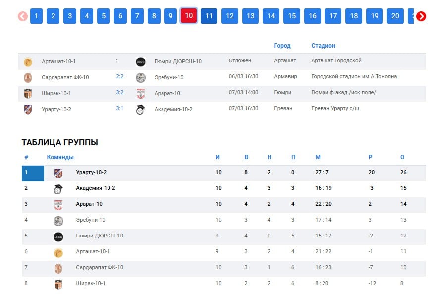 Возобновился детско-юношеский чемпионат Армении. Арташатская команда U-15 пропустила свой тур из-за состояния поля грязь, слякоть после снега . Таким образом матч против гюмрийского «Ширака» перенесен. Расклад прошедшего тура, где почти все аутсайдеры взяли вверх, таков, что 13 марта игра против «Эребуни», в случае победы ребята имеют шанс выйти на 3-е место в чемпионате. Надо брать реванш за Christmas Cup Streetball именно им проиграли в 1/4 . «Урарту», конечно впереди паровоза. Напомню, что ребята в прошлом году выиграли дивизион С, и с этого года бьются со вторыми командами своего возраста.   Безгранично рад, что прикладываю руку к развитию этих ребят. Именно с этой командой у меня началось знакомство с детско-юношеским футболом Армении. Будем делать все, чтобы ребята из этой банды получили возможность в дальнейшем выступать на самом высоком уровне.        Записки с Арарата Мамбреян Арарат