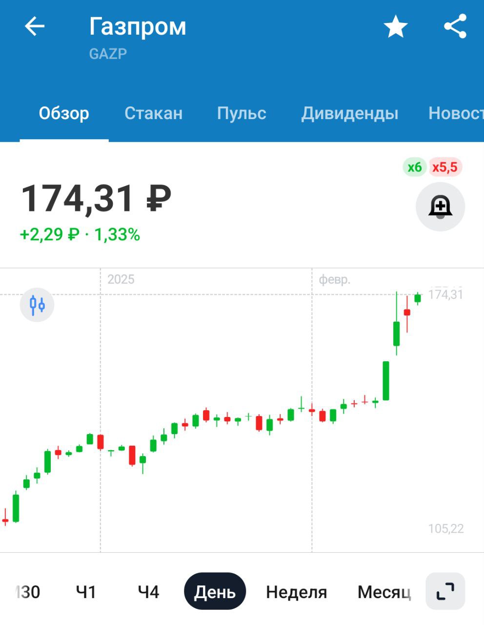 Газпром отправил партию СПГ в Китай с проекта Портовая СПГ, несмотря на предстоящий дедлайн по сворачиванию операций — 27 февраля – Ъ   Смелое решение. Или Газпром что-то знает...?