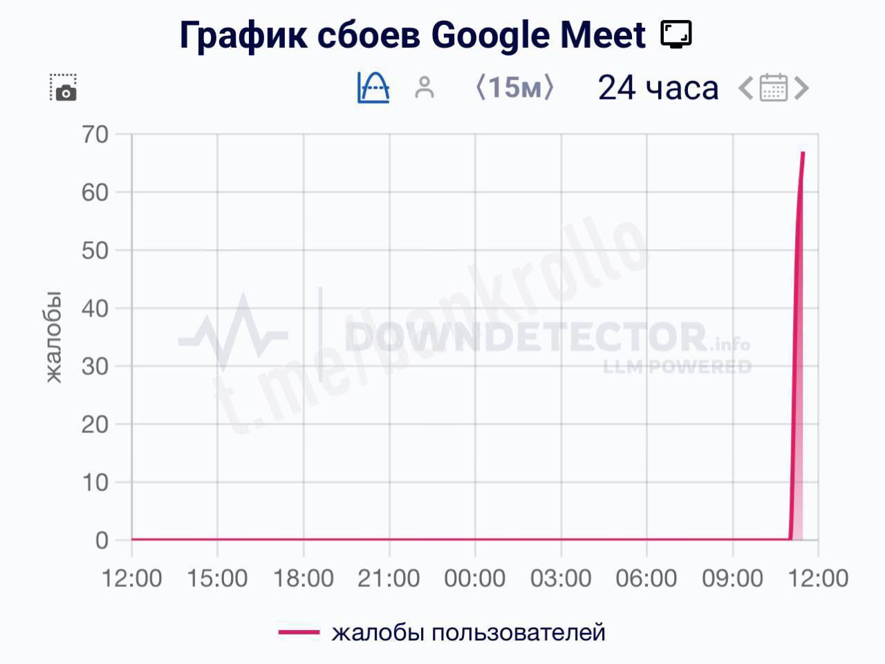 Пользователи из России жалуются на сбои в работе Google Meet сервиса заменившего звонки в Telegram и WhatsApp bankrollo Принадлежит Meta которая признана экстремистской и запрещена в России