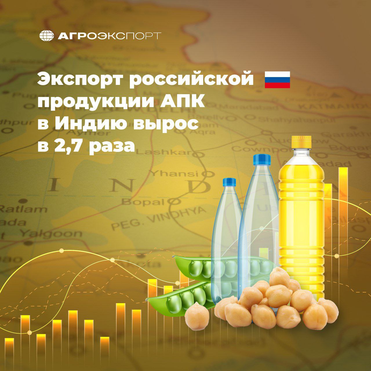 Экспорт российской продукции АПК в Индию вырос в 2,7 раза  Согласно предварительным оценкам экспертов, поставки российской агропродукции в Индию в 2024 году составили более 3,4 млн тонн. В сравнении с 2023 годом объем экспорта вырос в 2,7 раза.  Драйверами роста в натуральном выражении стали:   Нут — рост в 168 раз  Обработанное зерно овса — в 12 раз  Горох — в 10,4 раза  Вода без сахара и добавок — в 5,5 раза  Масло подсолнечное — в 2,4 раза  #агроэкспорт #новостиАПК