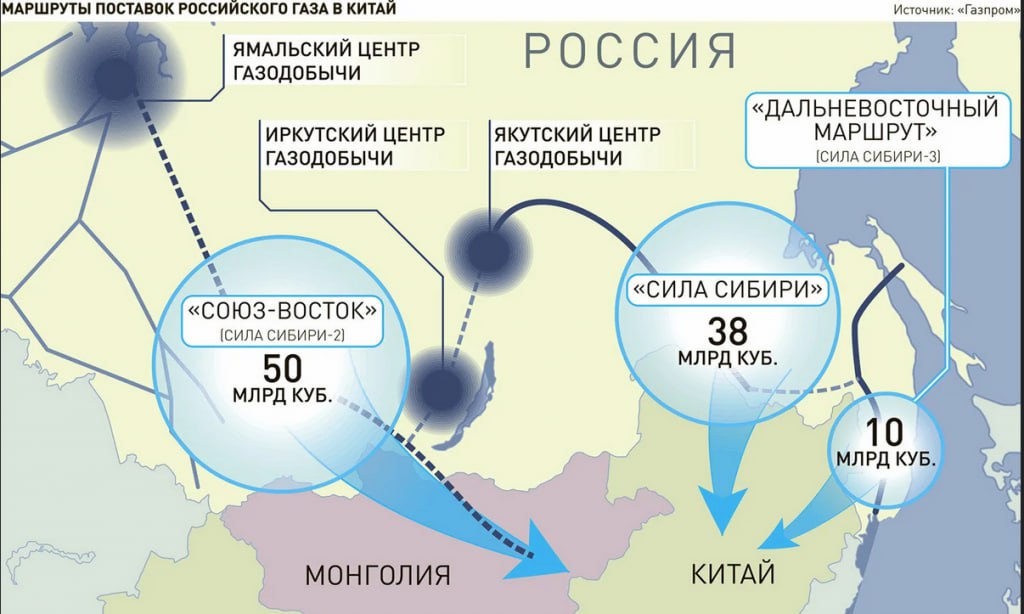 Дальневосточному маршруту поставок газа дали зеленый свет  Выдано положительное заключение Главуправления госэкспертизы по проектной документации маршрута поставок голубого топлива в Китай с Дальнего Востока. Речь идет о реализации проекта отвода от МГП Сахалин - Хабаровск - Владивосток до границы с КНР в Лесозаводском районе Приморья, где необходимо проложить участок газовой трубы длинной 25 км.  В августе глава Газпрома Алексей Миллер говорил, что возведение данного газопровода в КНР уже началось, в начале 2027 года предполагается уже начало транспортировки сырья по этому маршруту.  Согласно заключенному в начале 2022 года соглашению, РФ будет поставлять через Приморье 10 млрд куб. м метана в год не менее 25 лет. Сырье будет поставляться с сахалинских проектов Газпром      YouTube   sponsr.ru