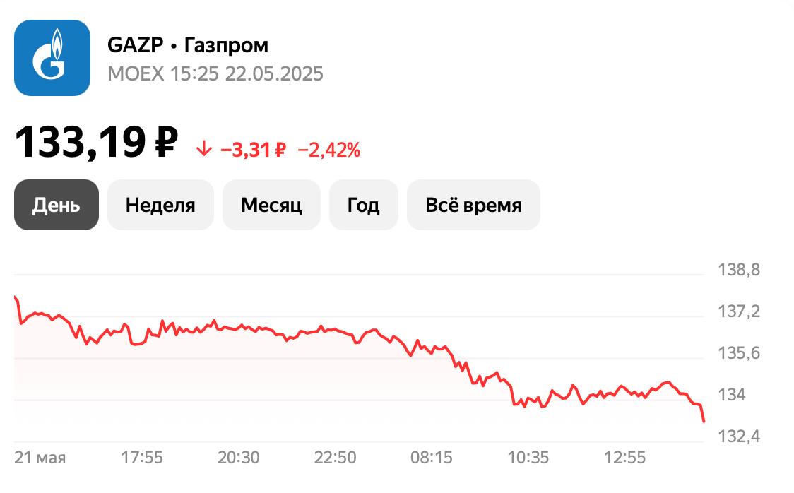 Совет директоров «Газпрома» рекомендовал не выплачивать дивиденды по итогам 2024 года.
