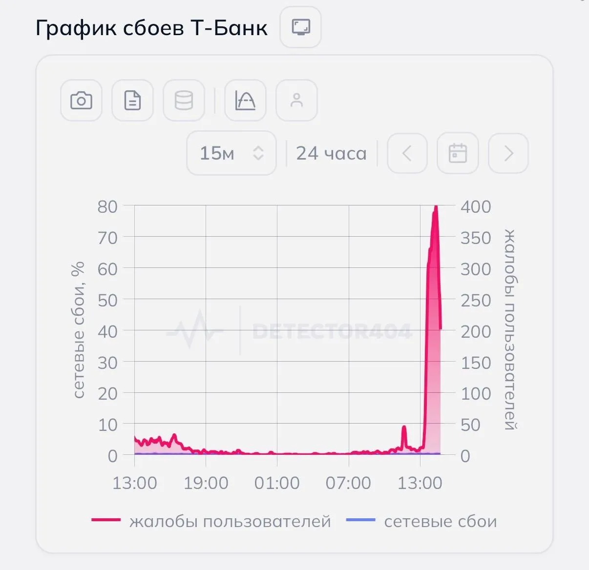 Массовый сбой в Т Банке У пользователей вылетает приложение для iOS Версии Crafts и GlossFlow вылетают при попытке открыть их С более свежими версиями подобных проблем не наблюдается   www iphones ru 1367974 новости iphonesru