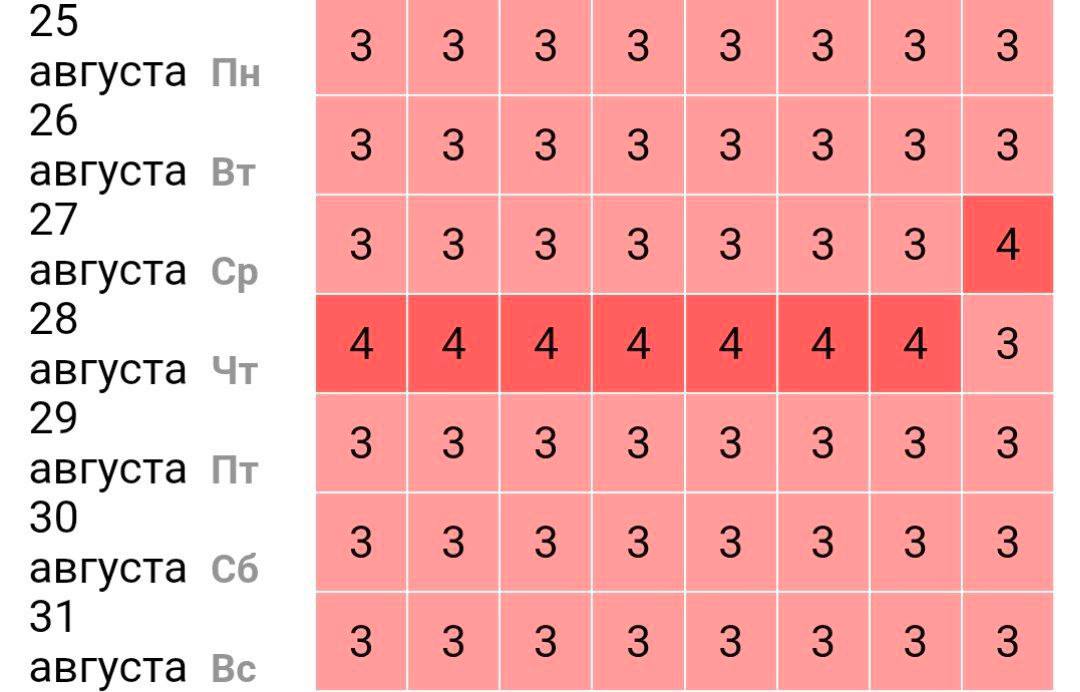 Ад для метеозависимых начнётся уже в понедельник Сильные магнитные бури продлятся до конца августа пиковым днём станет четверг Метеозависимые люди могут ощутить депрессивное состояние сильную головную боль и упадок сил
