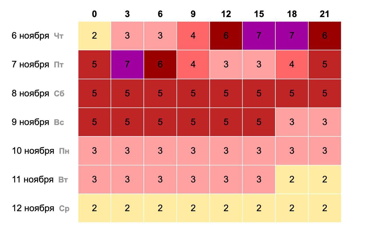 В пятницу свердловчан ожидает самая сильная геомагнитная буря года Уже завтра нам предстоит пережить самую сильную геомагнитную бурю года и одну из самых сильных за последние несколько лет Прогноз показывает бури уровня G3 G4 то есть от сильных до очень сильных При пересчете в течение дня этот диапазон с большой вероятностью переместится в интервал G4 G5 Подпишись на КП Екатеринбург Мы в Max