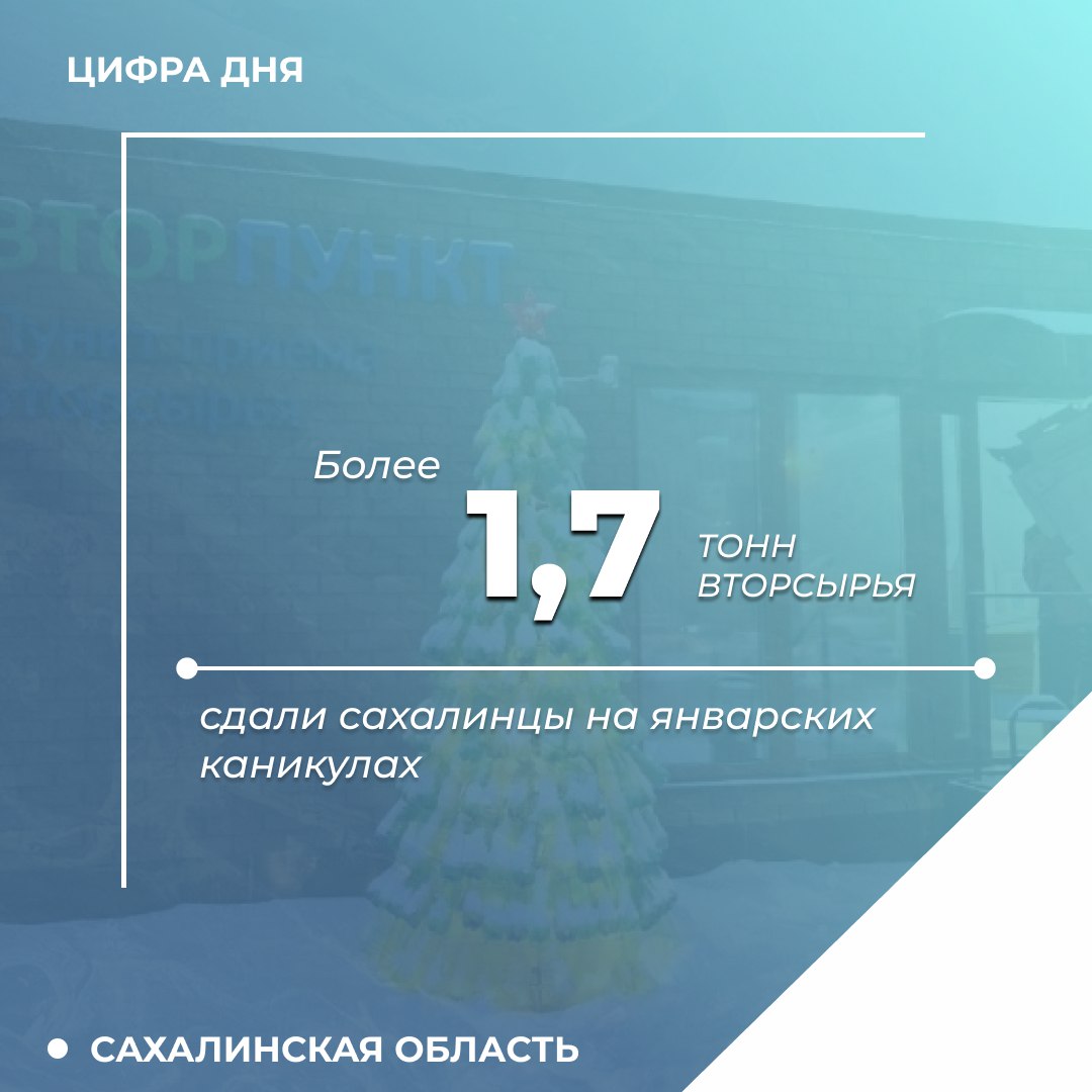Островитяне побили прошлогодний праздничный рекорд по сдаче вторсырья   Пункт приема вторсырья открытый в рамках нацпроекта Экологическое благополучие в новогодние каникулы принял 1756 кг сырья Это почти на 200 кг больше чем за аналогичный период в 2025 году Собранные материалы включали более 200 кг пластика 200 кг книг более 500 кг картона более 800 кг стекла Мы наблюдаем положительную динамику к нам присоединяются новые люди которые осознанно подходят к вопросу сортировки Каждый килограмм отходов не попавший на полигон а отправленный на переработку это символ осознанного выбора Выбора в пользу нашего региона отметила специалист по работе с вторичными ресурсами АО Управление по обращению с отходами Анастасия Ченских   Пункт приема вторсырья открыт ежедневно по адресу г Южно Сахалинск ул Емельянова д 14 с 9 00 до 20 00 обед с 14 00 до 15 00   Островитяне могут сдать пластиковые бутылки емкости из под жидкостей и бытовой химии картонные коробки книги и многое другое mingkh65 Подписывайтесь на нас в MAX sakhgov