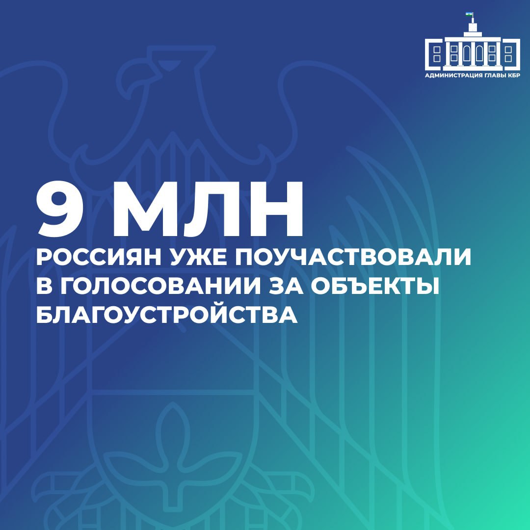В России продолжается Всероссийское онлайн-голосование за объекты благоустройства, в котором уже приняло участие 9 млн граждан. Голосование, организованное в рамках проекта «Формирование комфортной городской среды», предоставляет жителям возможность выбрать из более чем 6 тысяч объектов в свыше 1,6 тысячи муниципалитетов. Вице-премьер Марат Хуснуллин подчеркнул значимость участия граждан в процессе преобразования общественных пространств, который с 2019 года привел к обновлению более 72 тысяч территорий по всей стране. «Особенно ценно, что сами жители активно участвуют в создании комфортной среды вокруг себя. Это яркое свидетельство активной гражданской позиции и заботы о будущем своих городов и сел», – добавил Хуснуллин. Напомним, в республике на голосование выдвинуто 27 общественных территорий. В Нальчике предложено 7 объектов, в Прохладном – 6, в Майском и Тереке по 3, а в Чегеме, Тырныаузе, Баксане и Нарткале по 2 объекта. Принять участие в голосовании может любой россиянин старше 14 лет. Сделать выбор в пользу того или иного общественного пространства можно до 12 июня, ознакомившись с ними на сайте zagorodsreda.gosuslugi.ru.