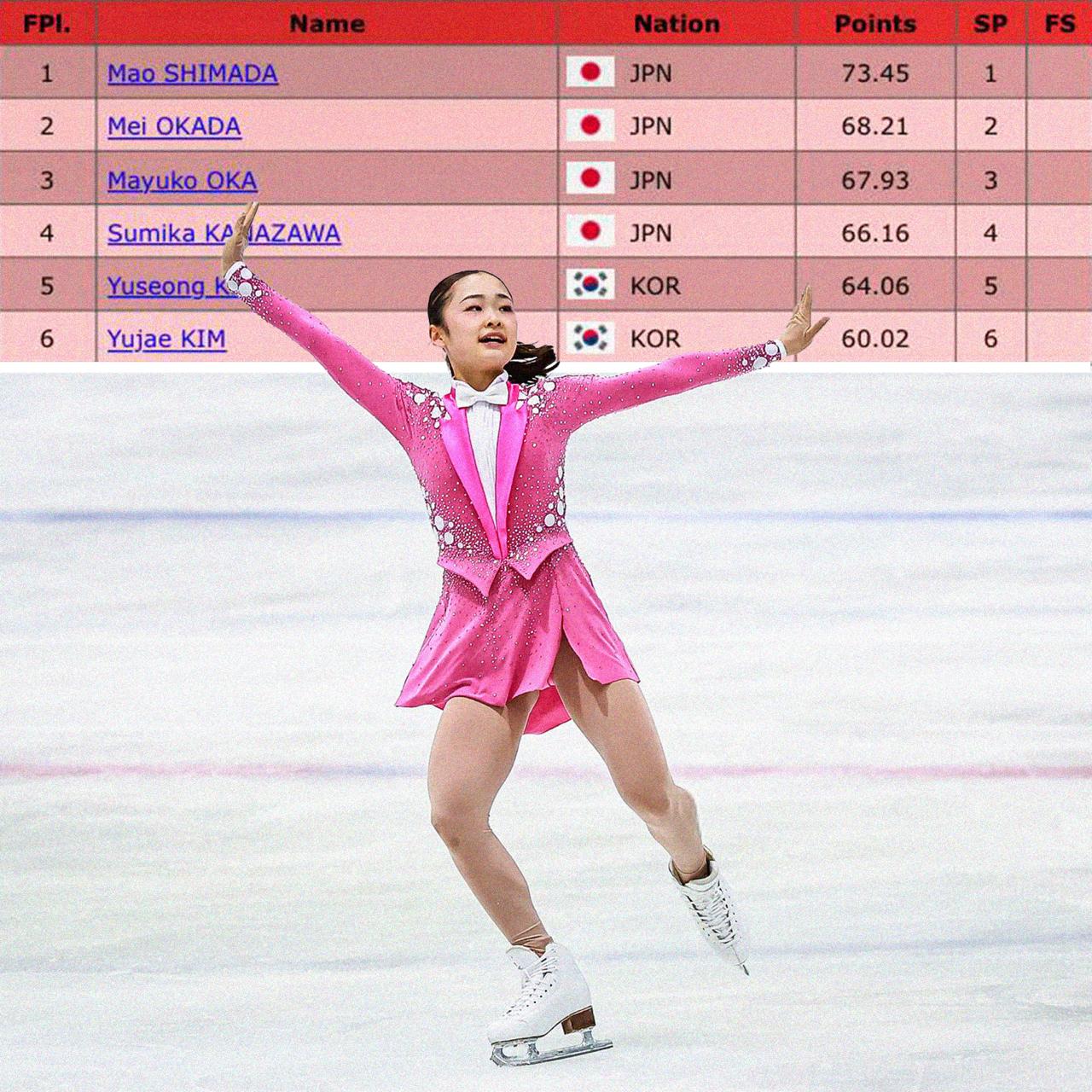 Мао Шимада выиграла короткую в финале ЮГП японки взяли первые четыре места два других у кореянок Лучший канал о фигурном катании