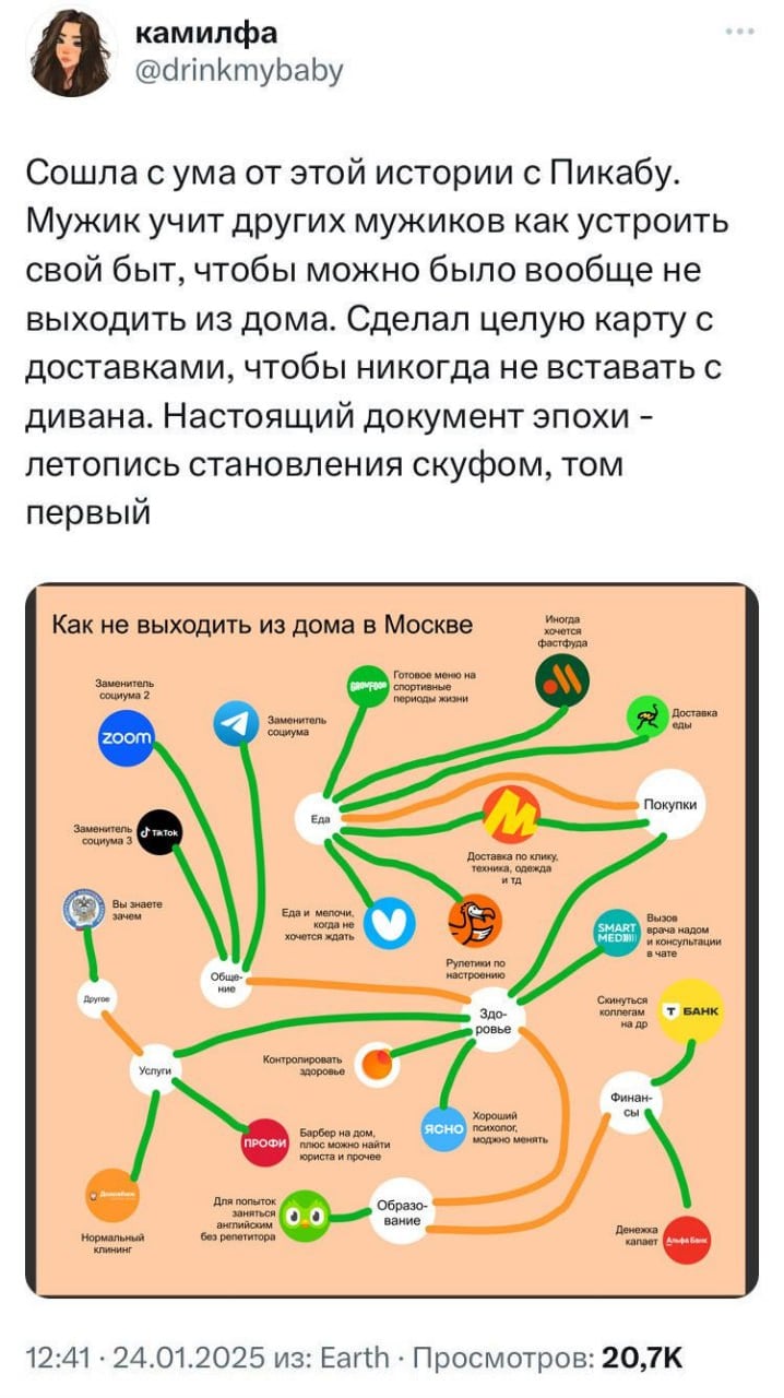 Интроверт из Москвы создал чит-код для жизни на удаленке: парень нарисовал карту выживания, чтобы вообще не выходить из дома.  Скуф начал осознавать себя  Приколы   - Подпишись!