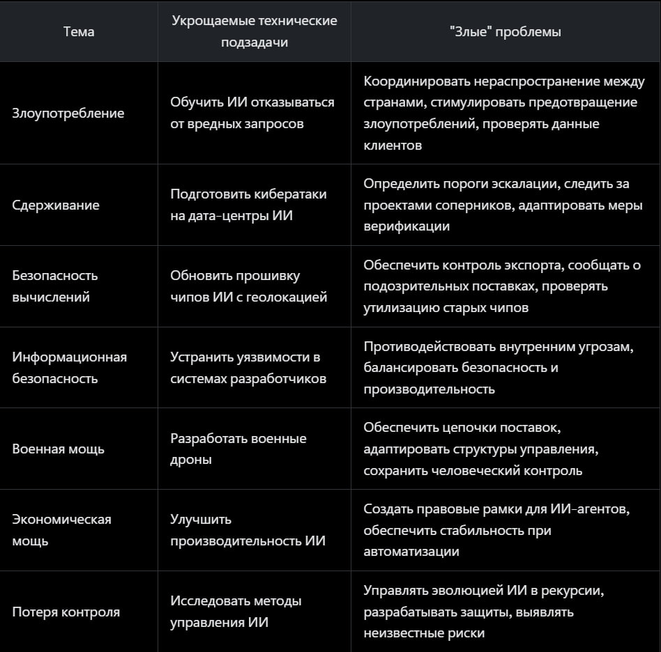 В этой среде влияние ИИ на государственную мощь становится значительным. ИИ может изменить основы экономической и военной силы. Его способность автоматизировать труд может стать источником экономической конкурентоспособности. В военной сфере он может быть использован для доминирования над соперниками. Мы начнем с рассмотрения экономической мощи, а затем перейдем к ее величайшим военным последствиям.