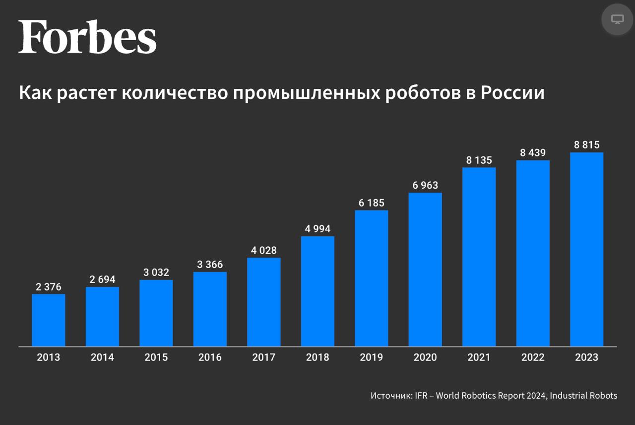 Forbes: Яндекс предложил бизнесу роботов и софт для них по подписке – Яндекс начал предлагать для бизнеса Robotics-as-a-Service – «Азбука вкуса» запустила на складе робота-инвентаризатора – Он проверяет наличие товаров и сверяет данные с системой – Робот позволяет оперативно вносить корректировки и др. – Ритейлер может внедрить роботов на другие свои склады – Робот-инвентаризатор имеет лидары, камеры, сенсоры и др. – Яндекс и «Азбука вкуса» сотрудничают по модели подписки – Стоимость зависит от задач, частоты использования и др. – Цена может начинаться от нескольких миллионов рублей/год – «Азбука вкуса» – первый клиент для полного цикла подписки – Она включает робота, разработку и интеграцию ПО в систему – Решения Яндекс Роботикс доступны для покупки или RaaS – Фактически, RaaS станет новой бизнес-моделью для Яндекса – Она позволяет быстрее и эффективнее масштабировать бизнес – Яндекс Роботикс также создает Robot Management System – RMS является индустриальным стандартом для роботов