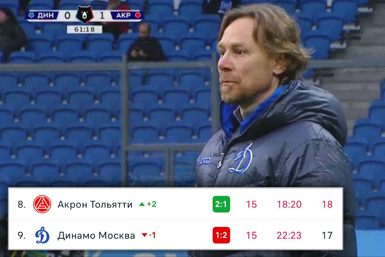 Динамо идёт по графику вылета в ФНЛ в дебютном сезоне при Карпине сегодня бело голубые сенсационно проиграли дома Акрону 1 2 на победу тольяттинцев WINLINE давал коэффициент 7 50 После 15 туров Динамо набрало 17 очков даже в сезоне 2015 16 когда москвичи заняли предпоследнее место в таблице РПЛ и вылетели в ФНЛ у Динамо было 18 очков после первого круга чемпионата