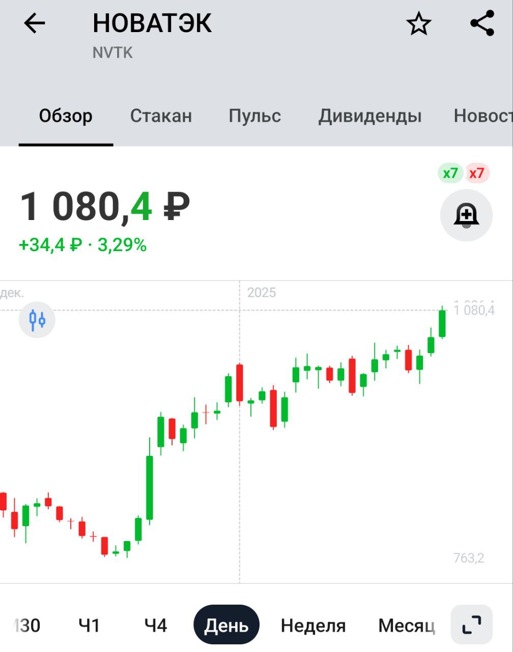 Ямал СПГ подключил новый газовоз для перевалки СПГ в Мурманске — LSEG    Завод Ямал СПГ, принадлежащий российскому Новатэку , пополнил танкерный флот еще одним газовозом для перевалки сжиженного природного газа в Мурманской области по схеме борт-в-борт, следует из данных LSEG.   Для Новатэка новость позитивная, на этом фоне акции прибавляют более 3%