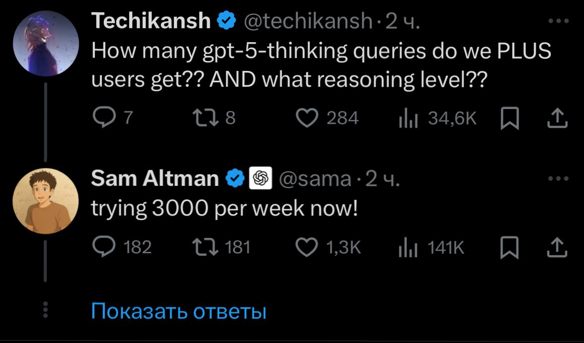 Сэм Альтман решил откупиться от недовольных юзеров ChatGPT и поднял лимит на Thinking в 15 раз — до 3000 сообщений в неделю. Подписчикам Plus крупно повезло, а вот для бесплатных пользователей не сделали ровным счетом ничего.