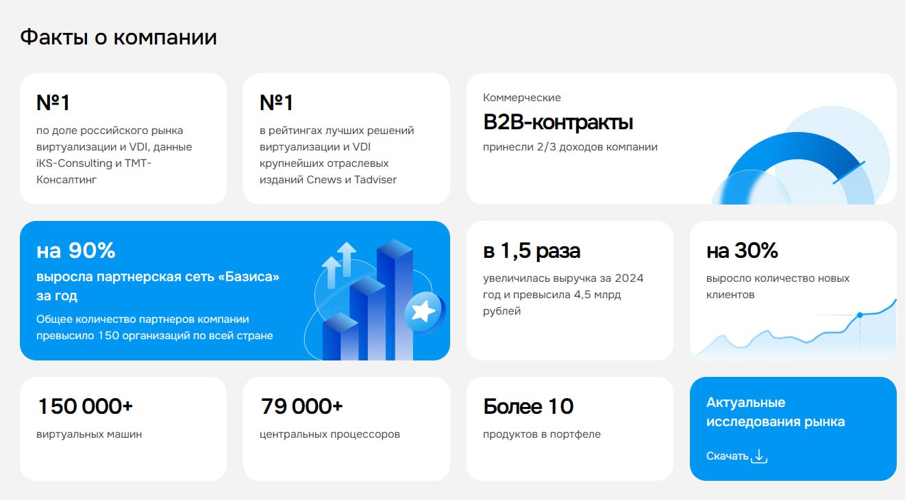 На Мосбирже теперь будет BAZA Да именно такой тикер появится на торгах с 10 декабря Под ним будут акции компании Базис внучки Ростелекома дочки РТК ЦОД У бумаг будет второй уровень листинга Группа Базис крупнейший российский разработчик ПО управления динамической ИТ инфраструктурой Занимет лидирующие позиции в сегментах виртуализации ИТ инфраструктуры серверная виртуализация и VDI и ПО контейнеризации Неделю назад компания официально объявила о том что собирается провести IPO а теперь точно известна дата начала торгов Теперь осталось дождаться параметров сделки Пока лишь известно что размещение пройдет в формате cash out инвесторам будут предложены акции действующих миноритарных акционеров Стоит ли делать полноценный разбор размещения после объявления цены В преддверии IPO Базис кстати зарегистрировался в БАЗАР больше узнать о новой на рынке компании можете здесь