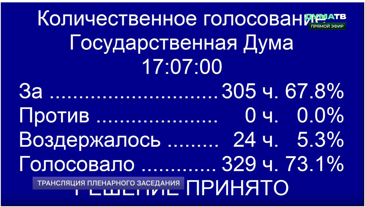 Госдума одобрила законопроект по которому выпускников медицинских вузов обяжут три года работать в заранее выбранной больнице Законопроект распространяется на студентов медицинских и фармацевтических вузов поступивших на бюджет Подпишитесь на ufa rb