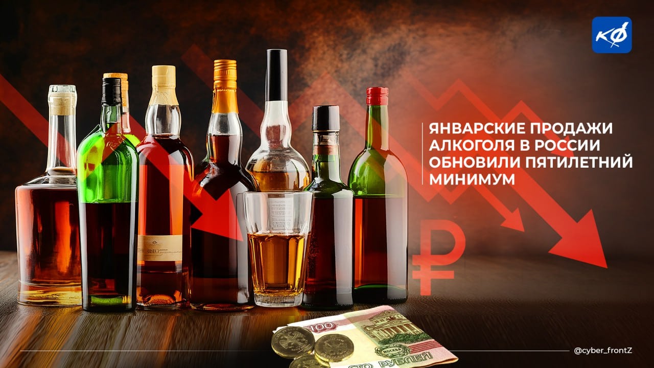 Январские продажи алкоголя в России обновили пятилетний минимум  Розничные продажи алкоголя в январе 2025 года в России оказались минимальными с 2020 года. Так, в январе 2025 года было продано в розницу без учета ресторанов и заведений общепита 16,8 млн дал алкоголя  кроме пива, пивных напитков, сидра, пуаре и медовухи . Это на 10,5% меньше, чем за тот же период 2024 года  18,7 млн дал .  Меньше, чем в январе 2025 года, показатели розничных продаж последний раз были в январе 2020 года. Тогда они составляли 16,6 млн дал. Начиная с 2021 года розница все время росла.  КИБЕРФРОНТ.