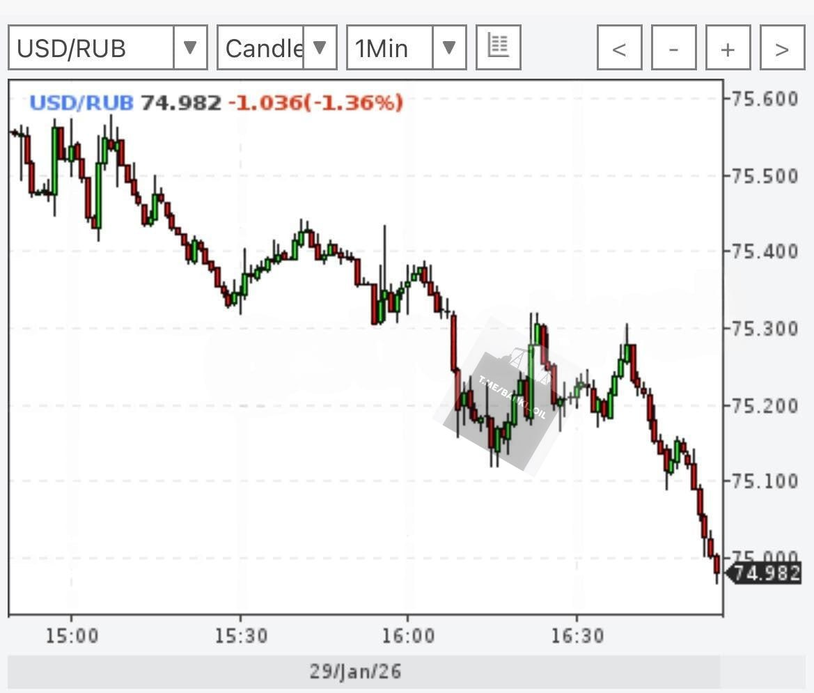 Доллар рухнул до 74 рублей впервые с 2023 года banki oil