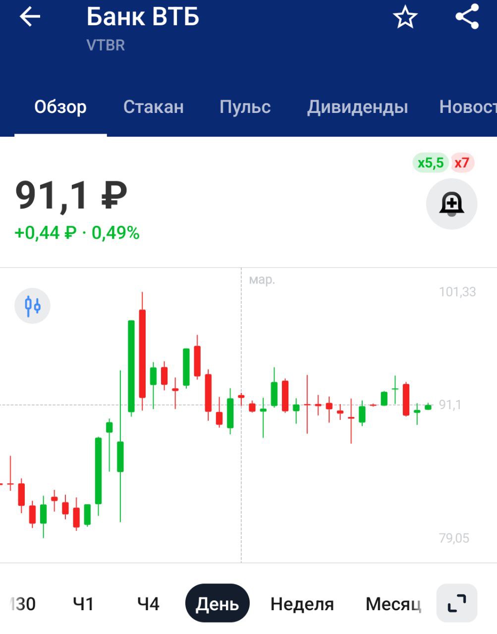 ВТБ снизил ставки по рыночной ипотеке на 0,5-1 п.п. При первоначальном взносе от 50% минимальная ставка составит 27,8% годовых – ТАСС   Ипотека на 20 лет под 30 процентов. Аттракцион невиданной щедрости