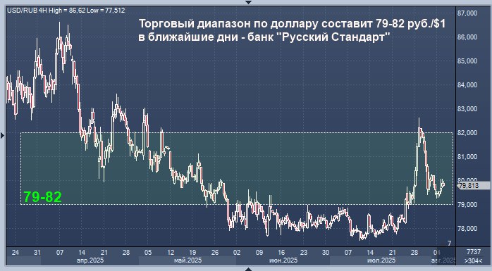 Банк "Русский Стандарт" дал прогноз курса рубля на ближайшие дни  Торговый диапазон по доллару составит 79-82 руб./$1 в ближайшие дни - банк "Русский Стандарт"  читать далее    pfs.ms/daG7zR