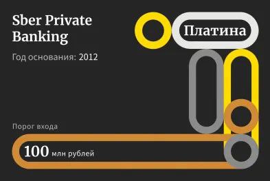 Sber Private Banking вошёл в высшую платиновую группу рейтинга Forbes в сегменте Private Banking подразделение Сбера для состоятельных клиентов порог входа 100 млн рублей было отмечено за комплексный подход к обслуживанию включая консультации по структурированию активов юридические и налоговые услуги поддержку в наследовании и благотворительности а также эксклюзивные лайфстайл сервисы В 2024 году Sber Private Banking расширил предложение запустив полнофункциональный семейный офис и пилотный цифровой семейный офис с удаленным доступом к сервисам экосистемы Рейтинг Forbes оценивал активы кредитные рейтинги число клиентов и мнение участников рынка среди ключевых трендов которого рост спроса на налоговую оптимизацию и цифровые активы включая инструменты привязанные к криптовалютам BankingTruth